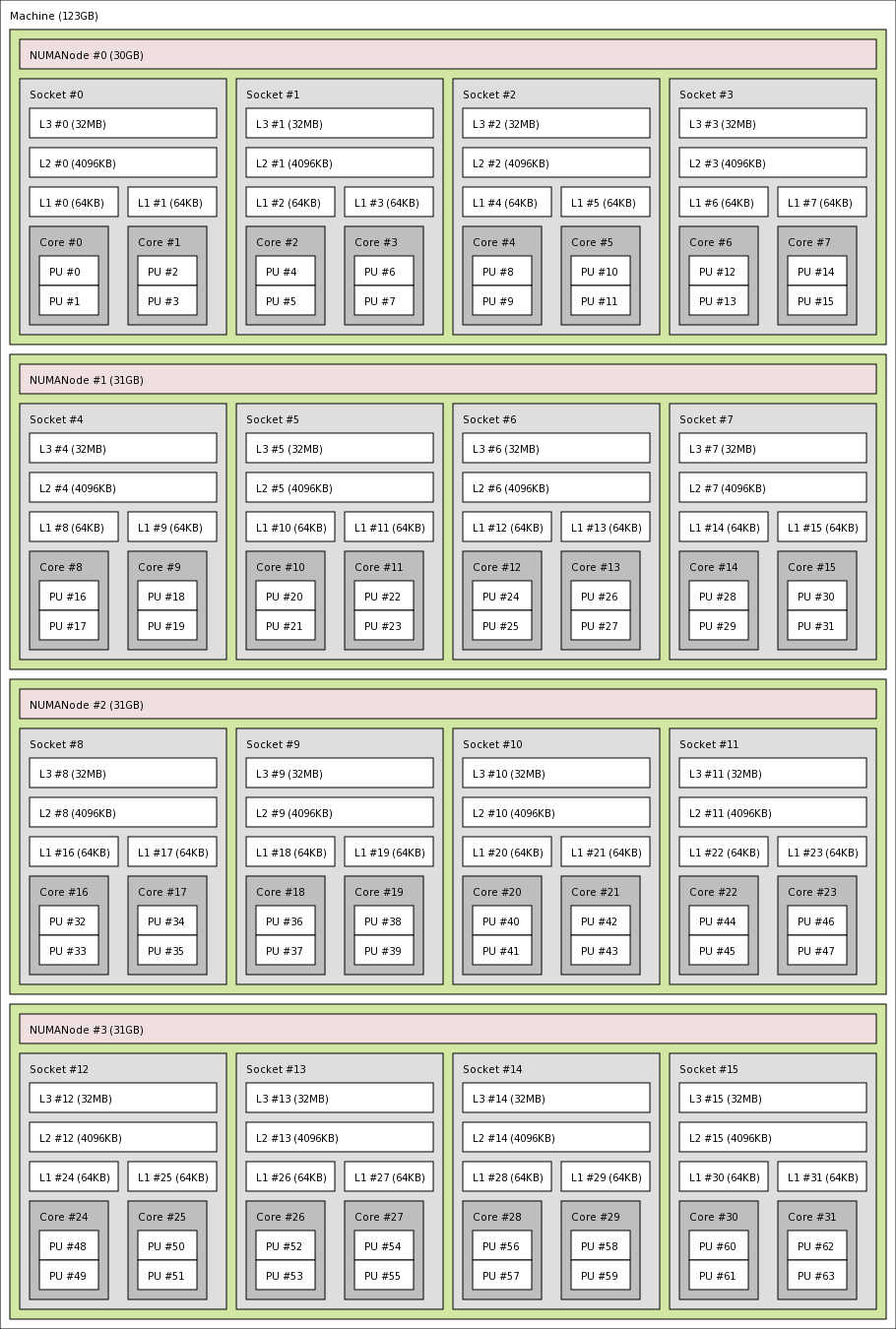 ppc64-full-with-smt.png