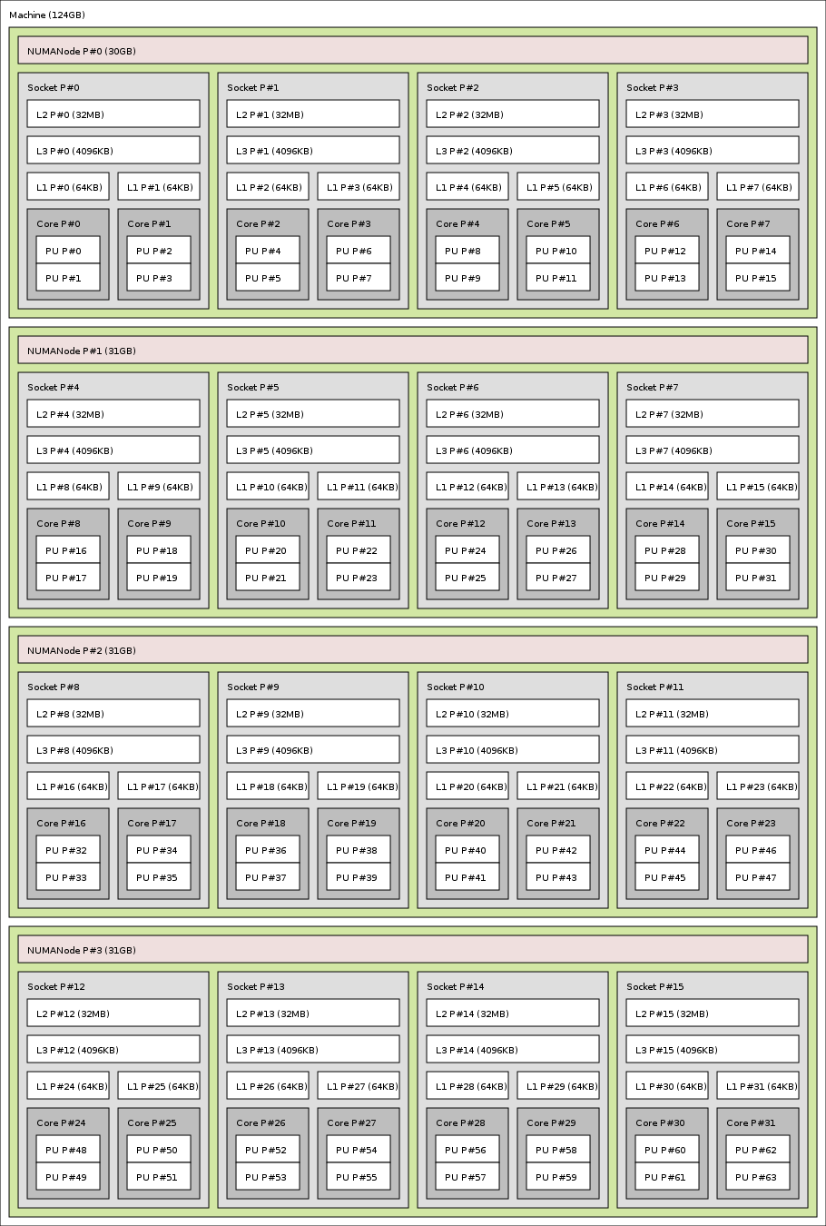 ppc64-full-with-smt.png