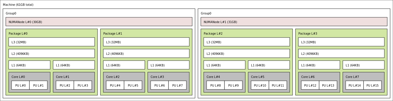 ppc64-full-with-smt.png